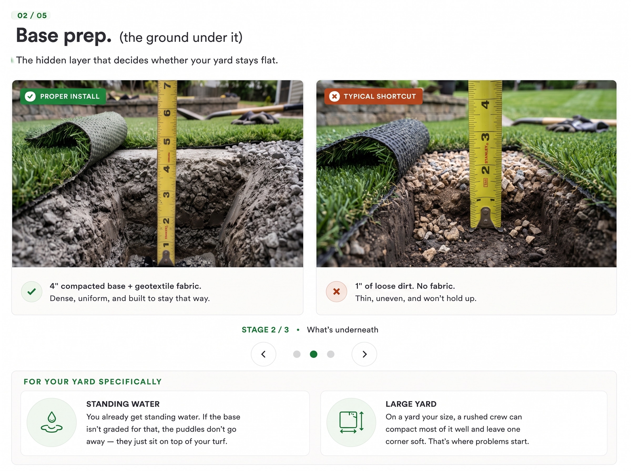 Base excavation: 4 inch compacted base vs loose dirt